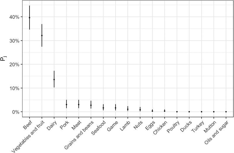 Global and regional source attribution of Shiga toxin-producing Escherichia coli infections using analysis of outbreak surveillance data